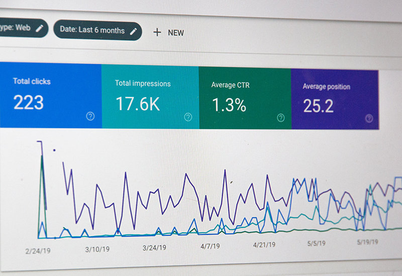 Adwords kampanie reklamowe